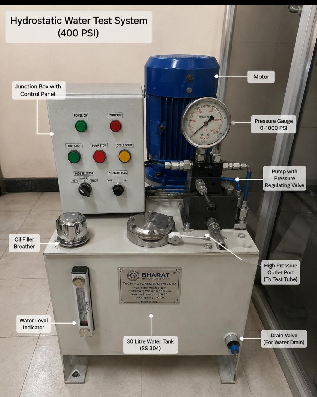 Hydrostatic water test system power pack